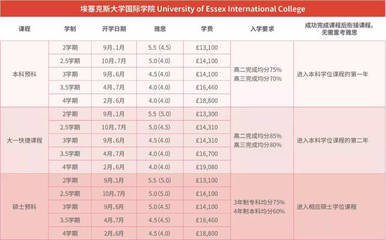 英国留学申请指南 埃塞克斯大学 (The University of Essex) 全方位解析