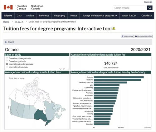 加拿大安大略省留学指南 本科生与研究生费用详解及信息咨询