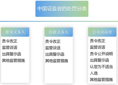 图解《非上市公众公司信息披露管理办法》重点，子沐解读新三板深化改革